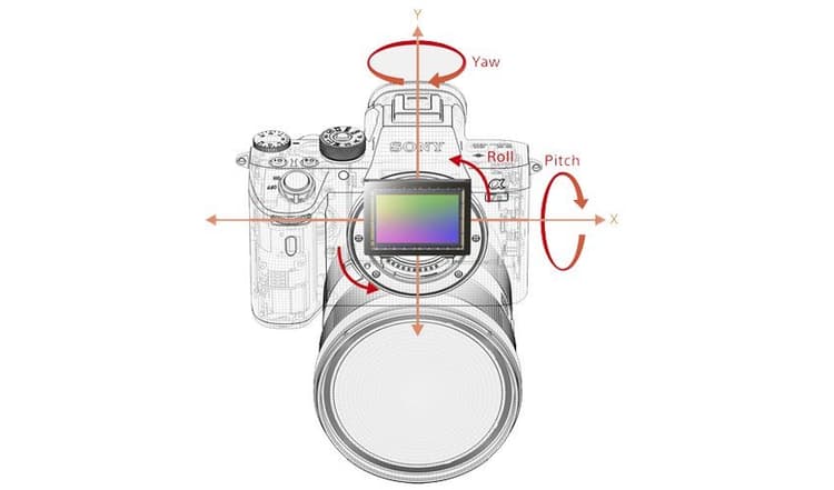 Ổn định hình ảnh 5 trục trên Sony A7R Mark III