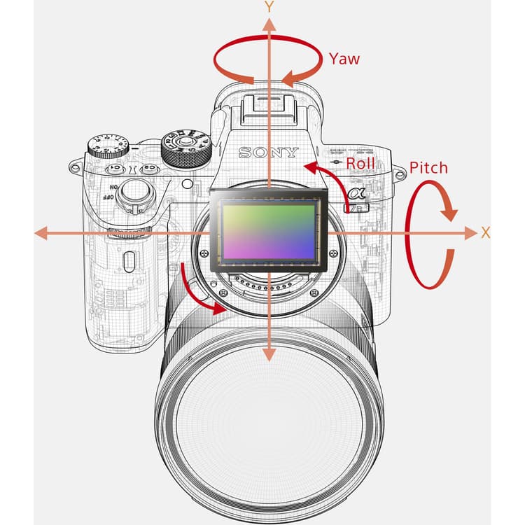 Ổn định hình ảnh 5 trục SteadyShot INSIDE của Sony Alpha a7R IVA
