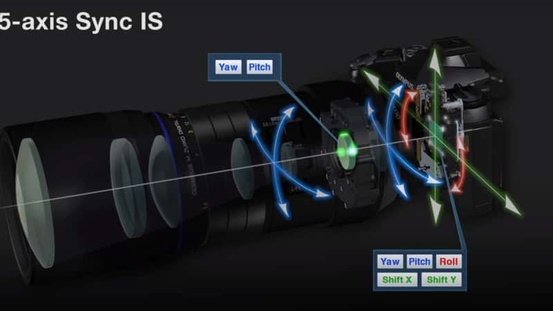 Một số dòng máy cao cấp hỗ trợ đồng bộ cả hai loại ổn định hình ảnh Lens Stabilization và In-Camera Stabilization